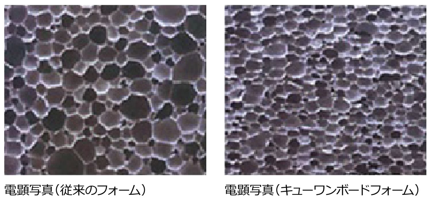 高断熱材のキューワンボード