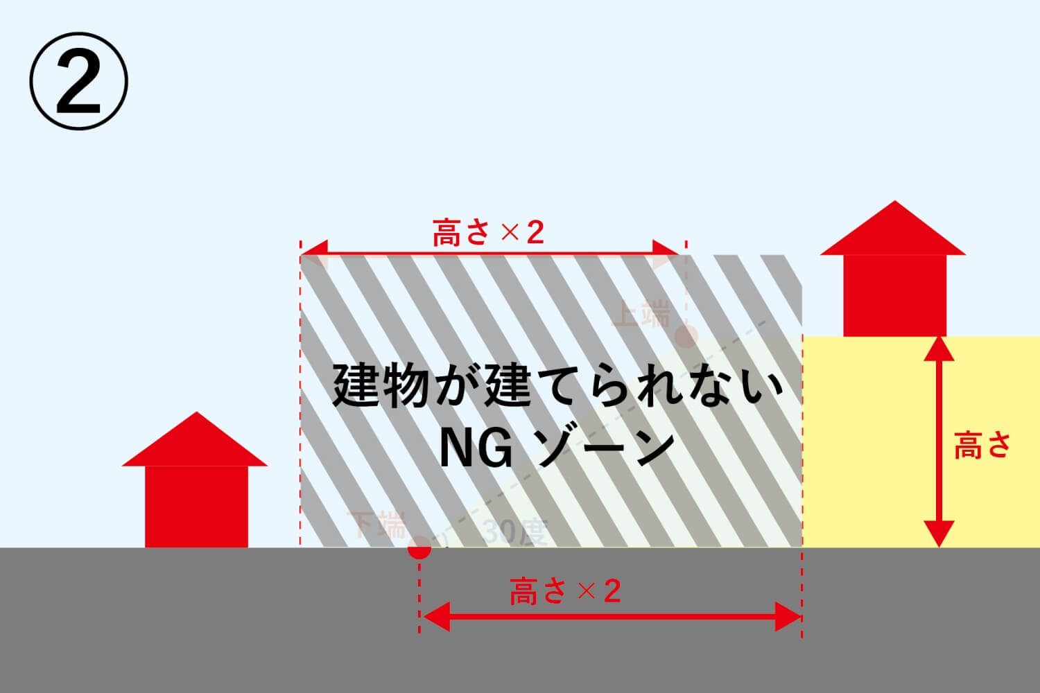 福岡で建て替えるなら意識したいがけ条例【擁壁などの対策の方法を解説】