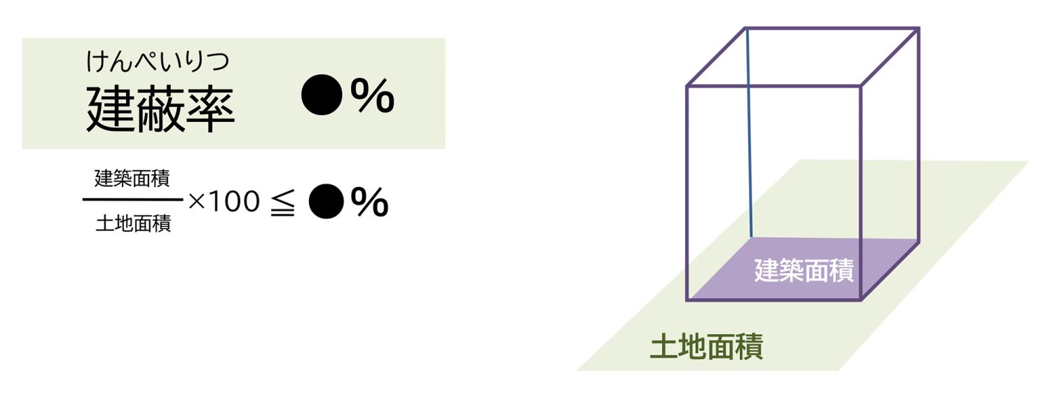 平屋の家を建てる際の後悔しないポイント【必要な家の広さの目安を解説】