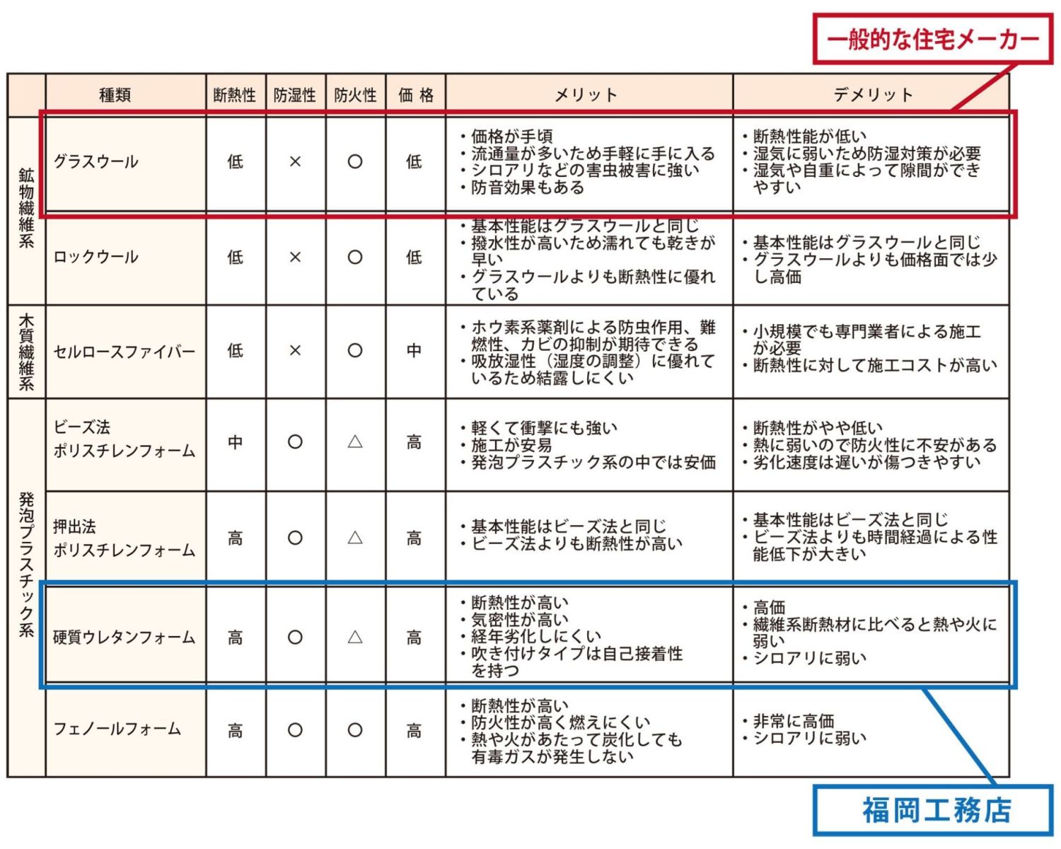 快適な暮らしに欠かせない「断熱材」