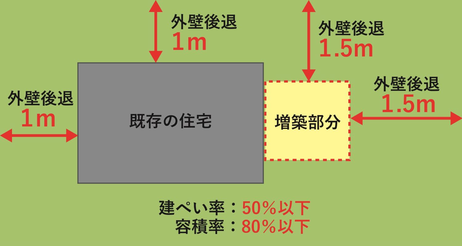 福岡で建て替えるなら押さえたい都市計画【規制への対処方法などを解説】