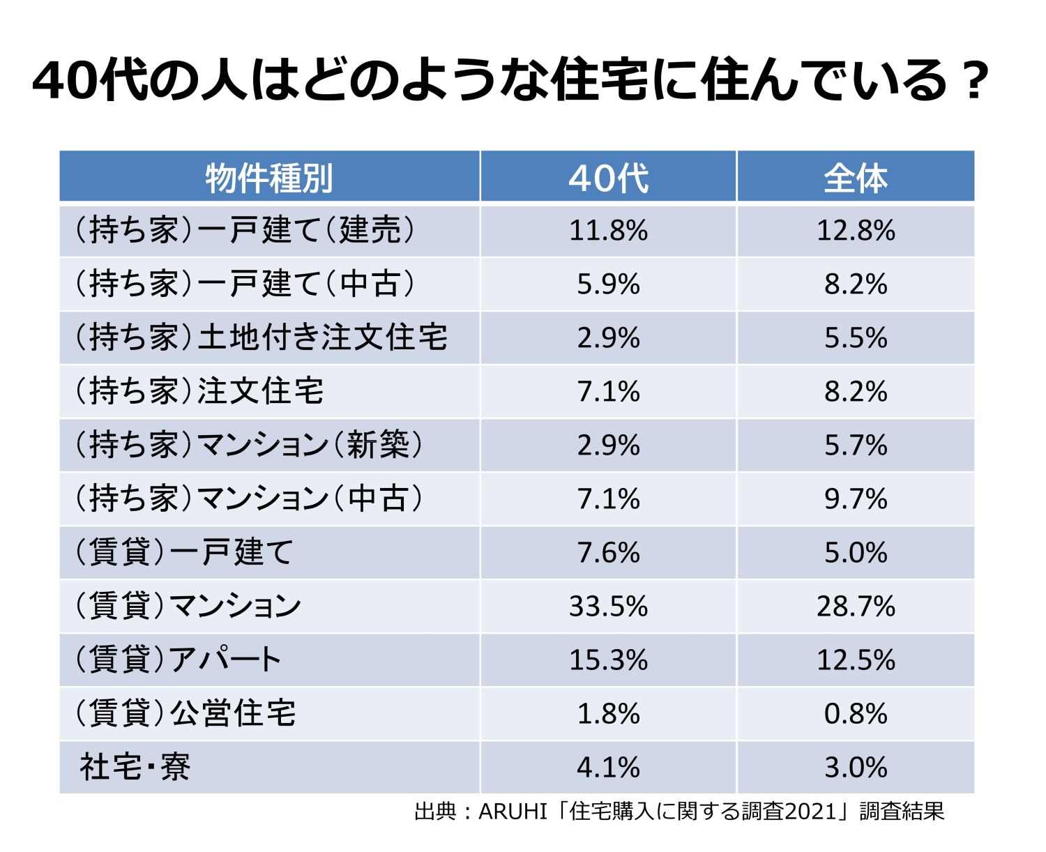 年齢に応じた家づくりの考え方のポイント【20代～60代まで各年代を解説】