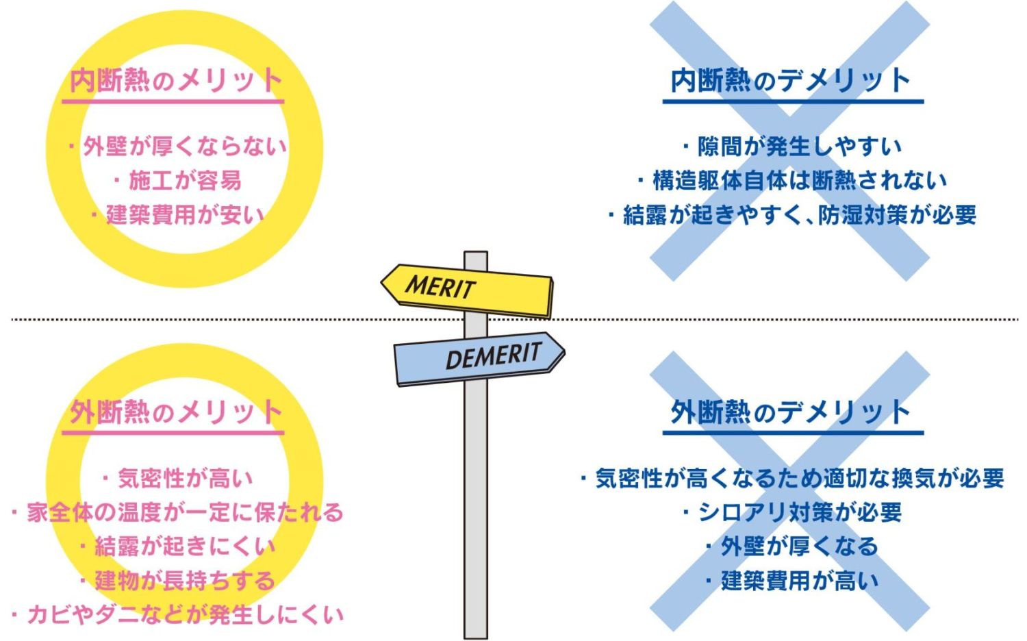 快適な暮らしに欠かせない「断熱材」