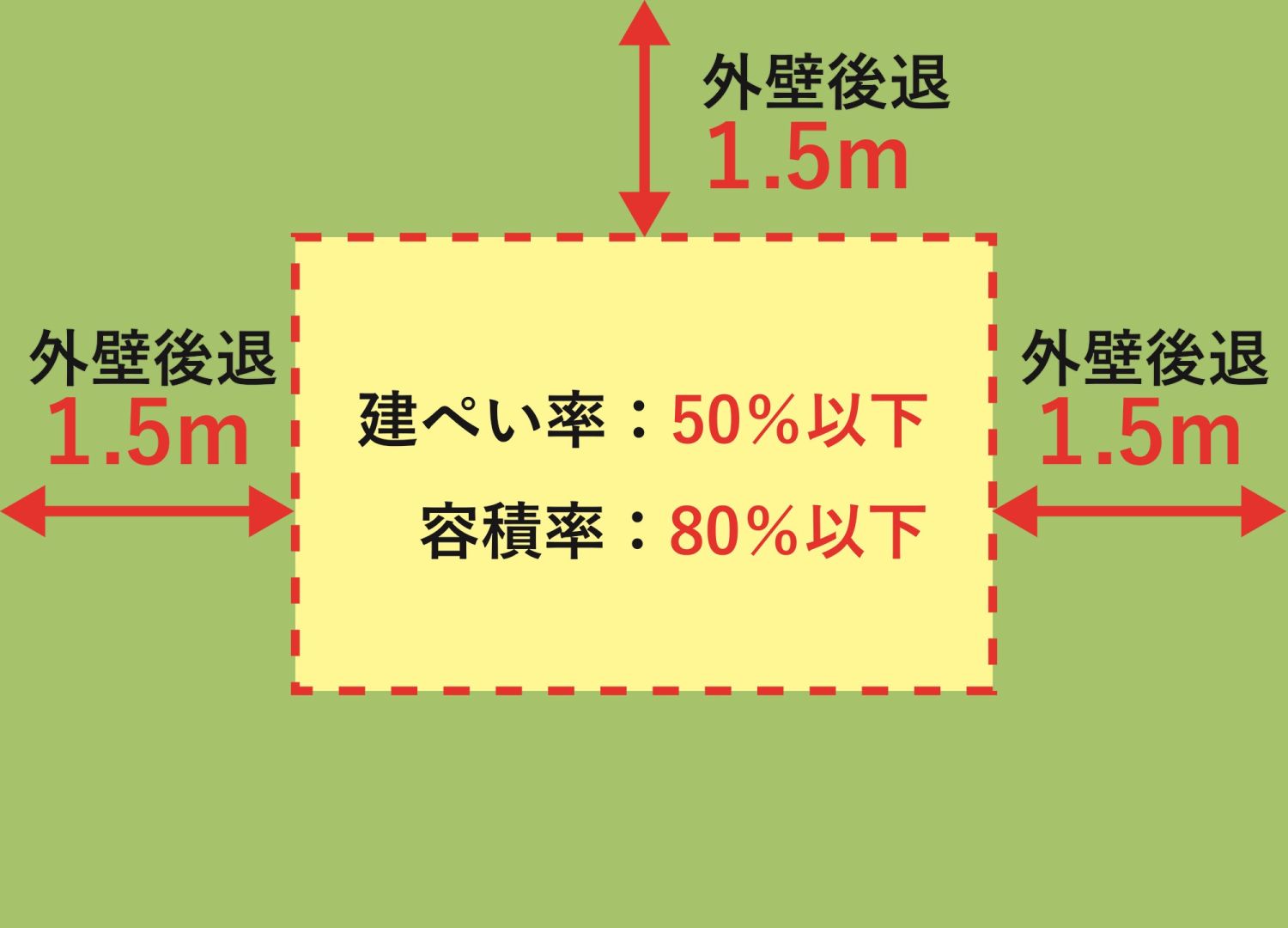 福岡で建て替えるなら押さえたい都市計画【規制への対処方法などを解説】