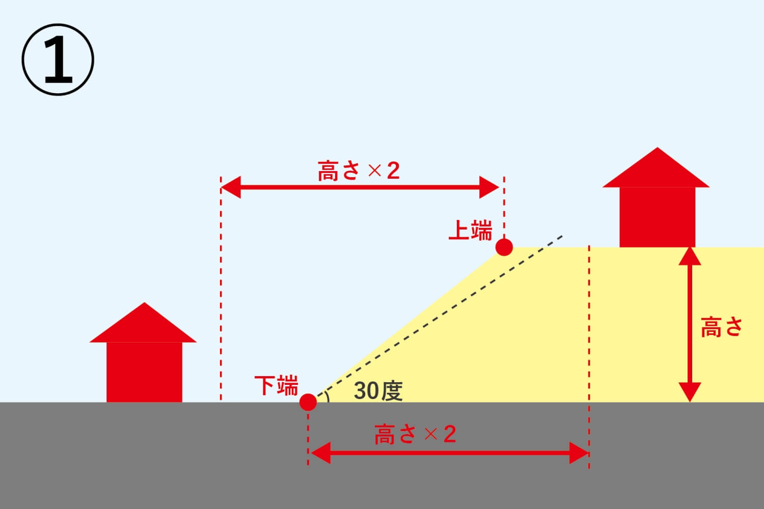 福岡で建て替えるなら意識したいがけ条例【擁壁などの対策の方法を解説】