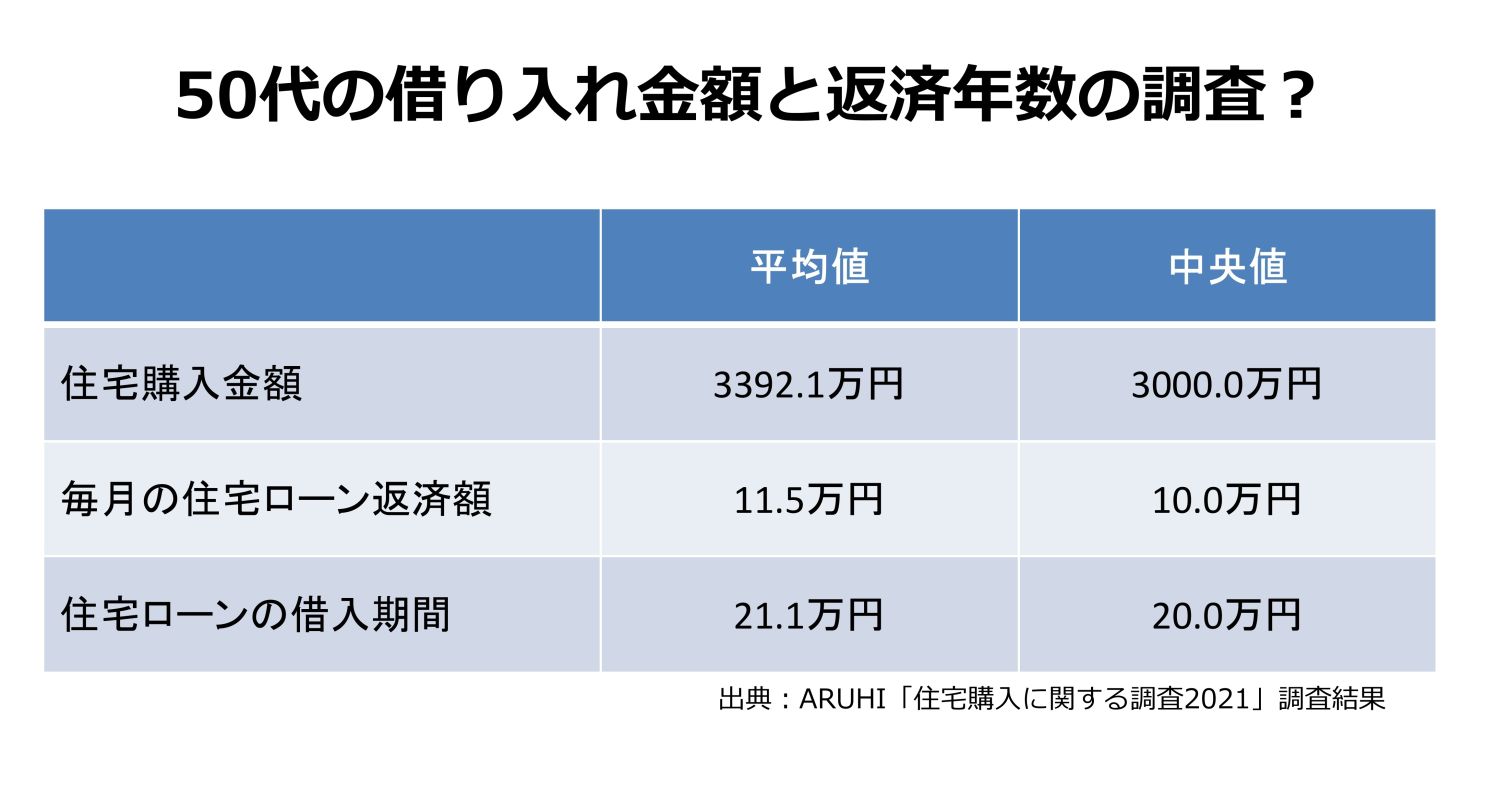 年齢に応じた家づくりの考え方のポイント【20代～60代まで各年代を解説】