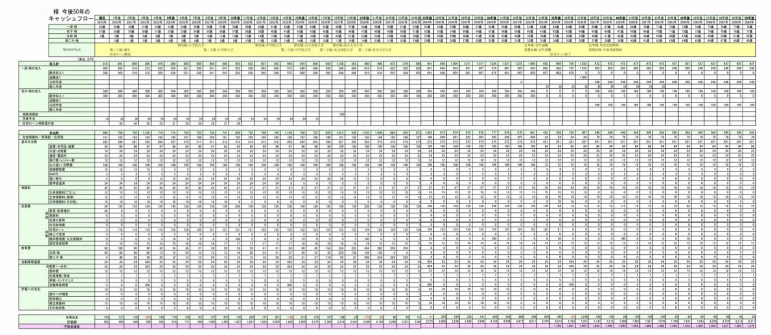 FPと資金計画をする家づくりの進め方