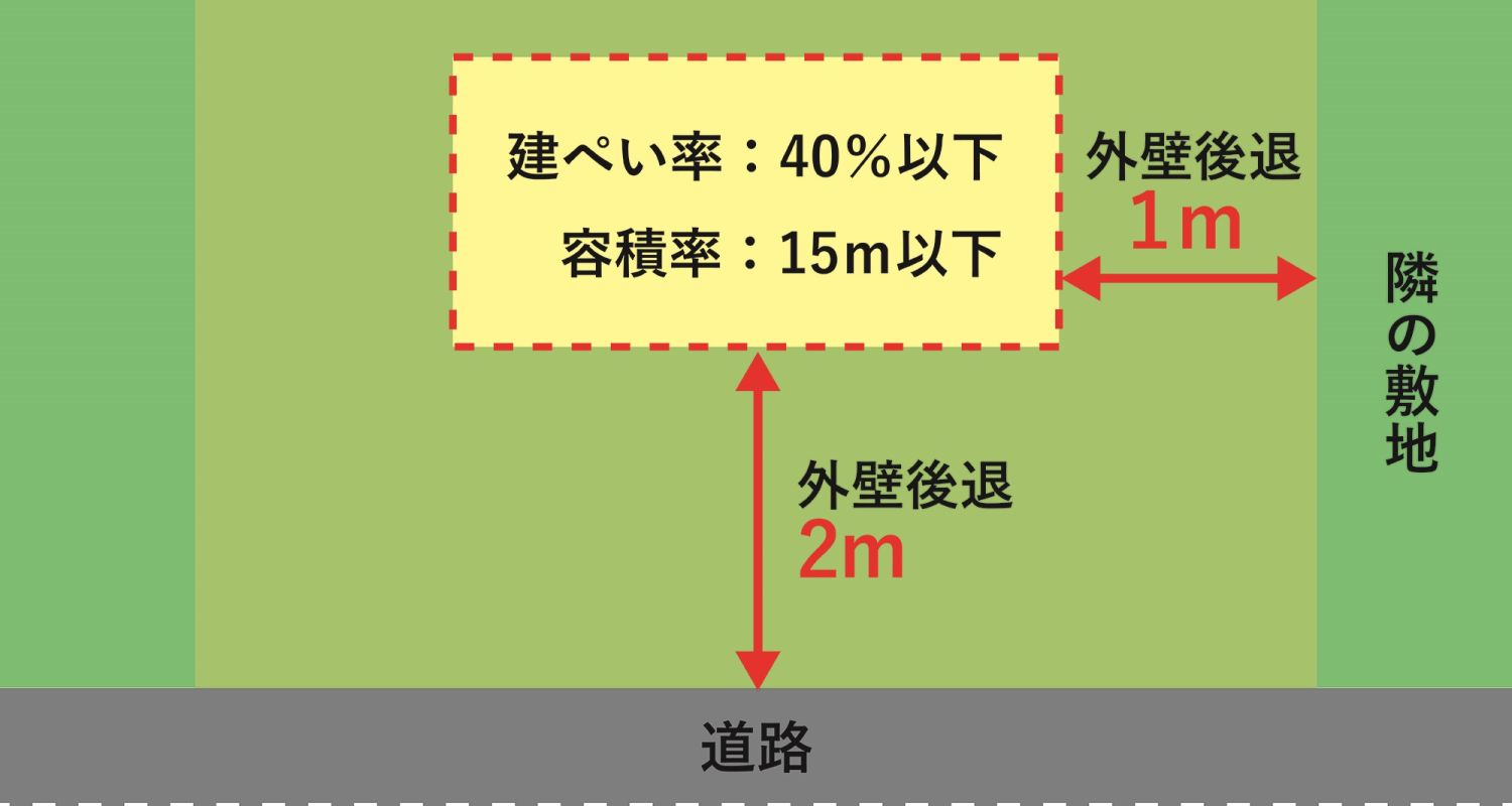 福岡で建て替えるなら押さえたい都市計画【規制への対処方法などを解説】