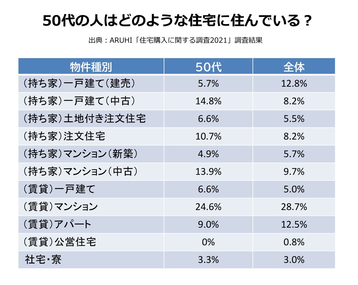 年齢に応じた家づくりの考え方のポイント【20代～60代まで各年代を解説】