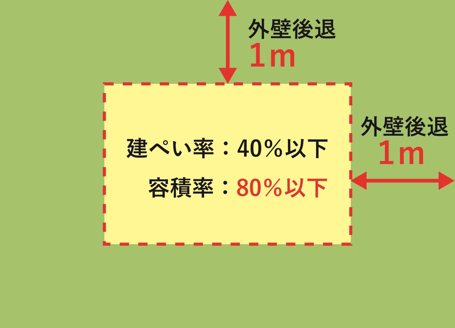 福岡で建て替えるなら押さえたい都市計画【規制への対処方法などを解説】