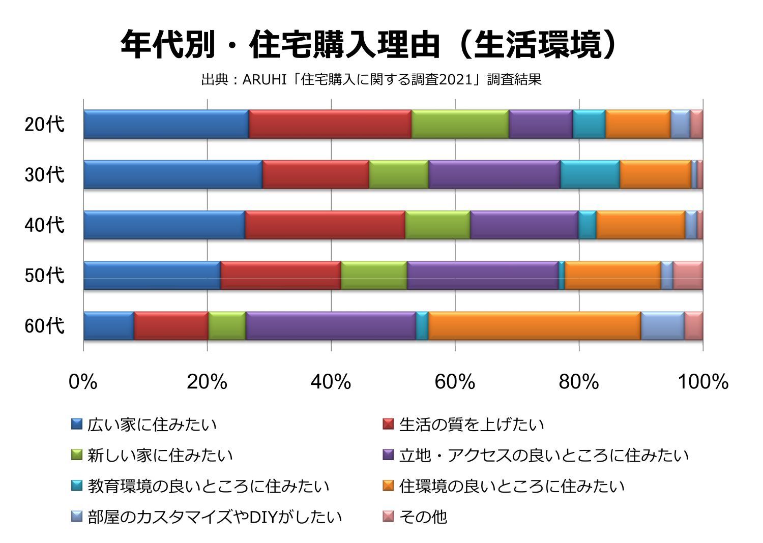 年齢に応じた家づくりの考え方のポイント【20代～60代まで各年代を解説】