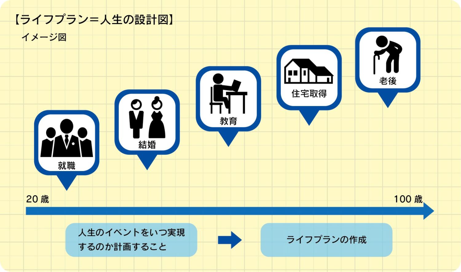 FPと資金計画をする家づくりの進め方