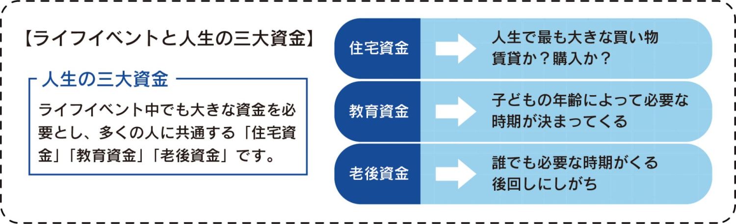 FPと資金計画をする家づくりの進め方