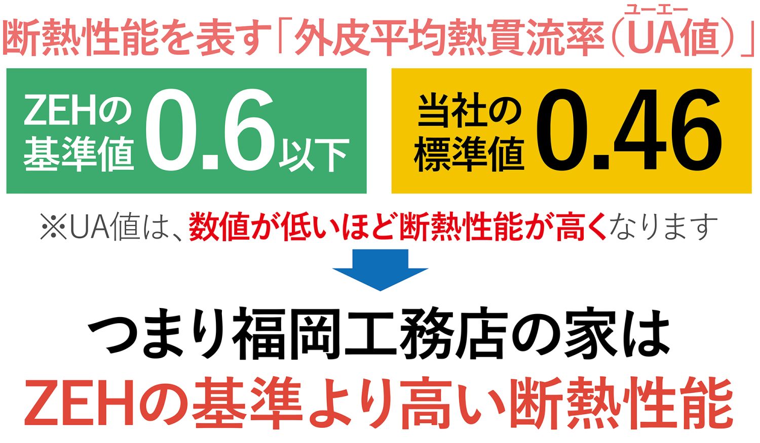 住宅の断熱性能を表す「UA値」とは