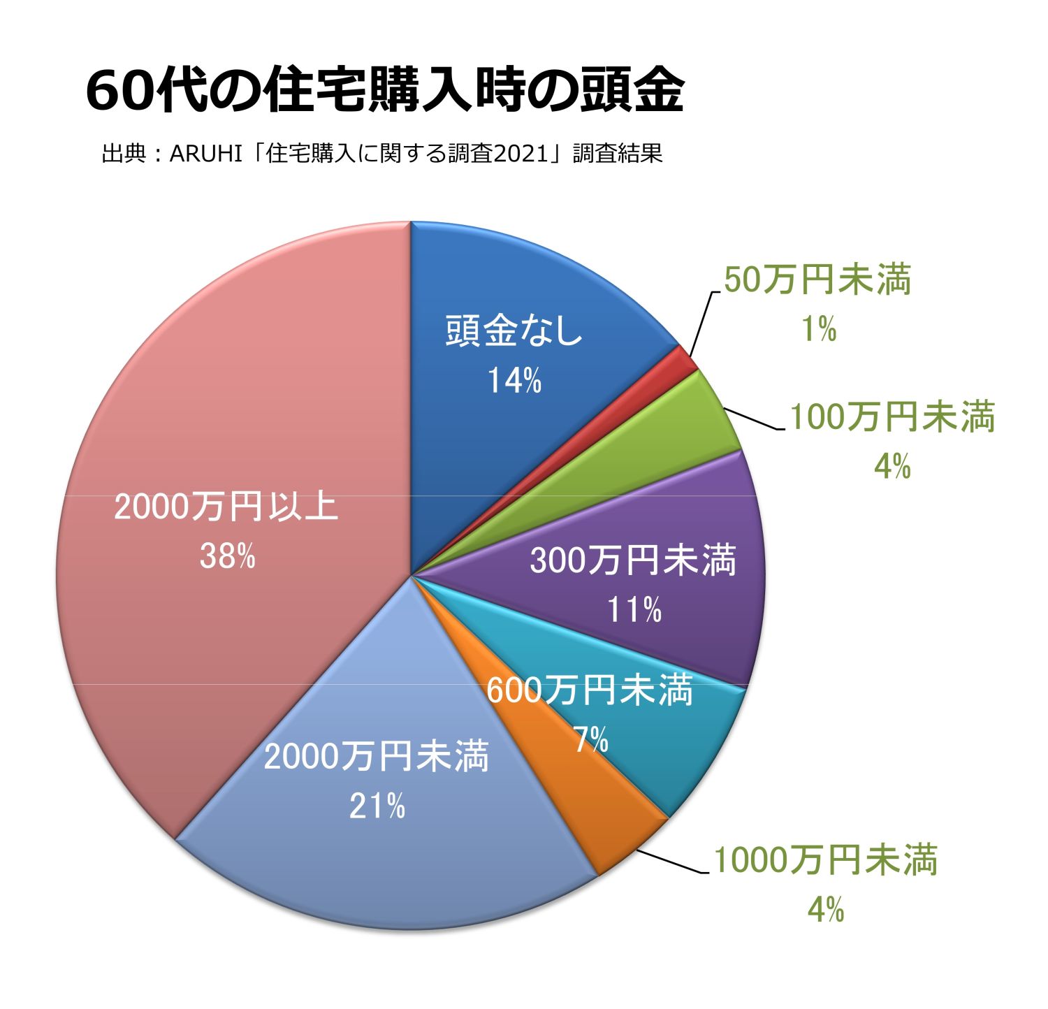 年齢に応じた家づくりの考え方のポイント【20代～60代まで各年代を解説】