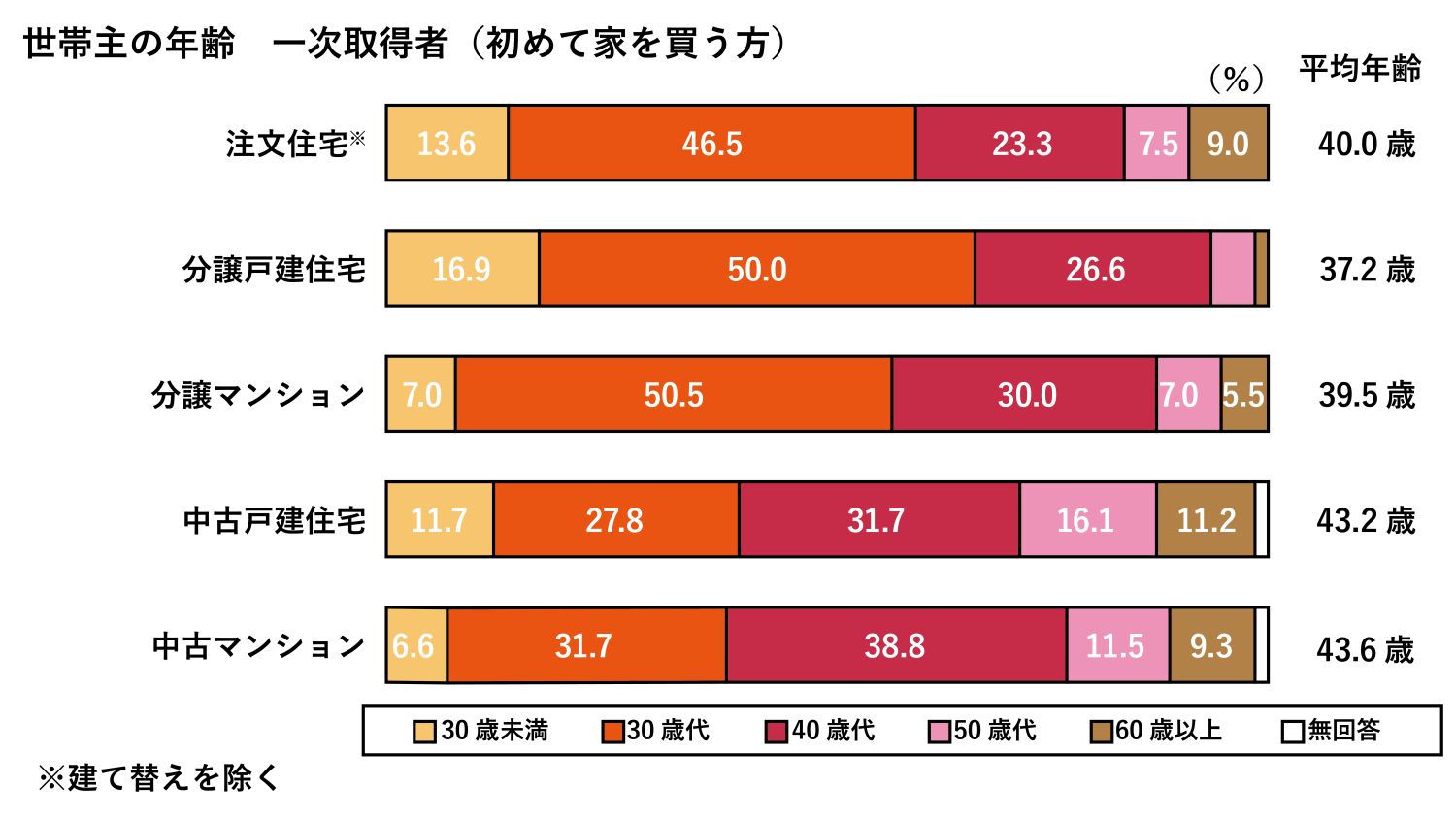 40代で家を建てる際のマイホームの考え方【メリットとデメリットを解説】