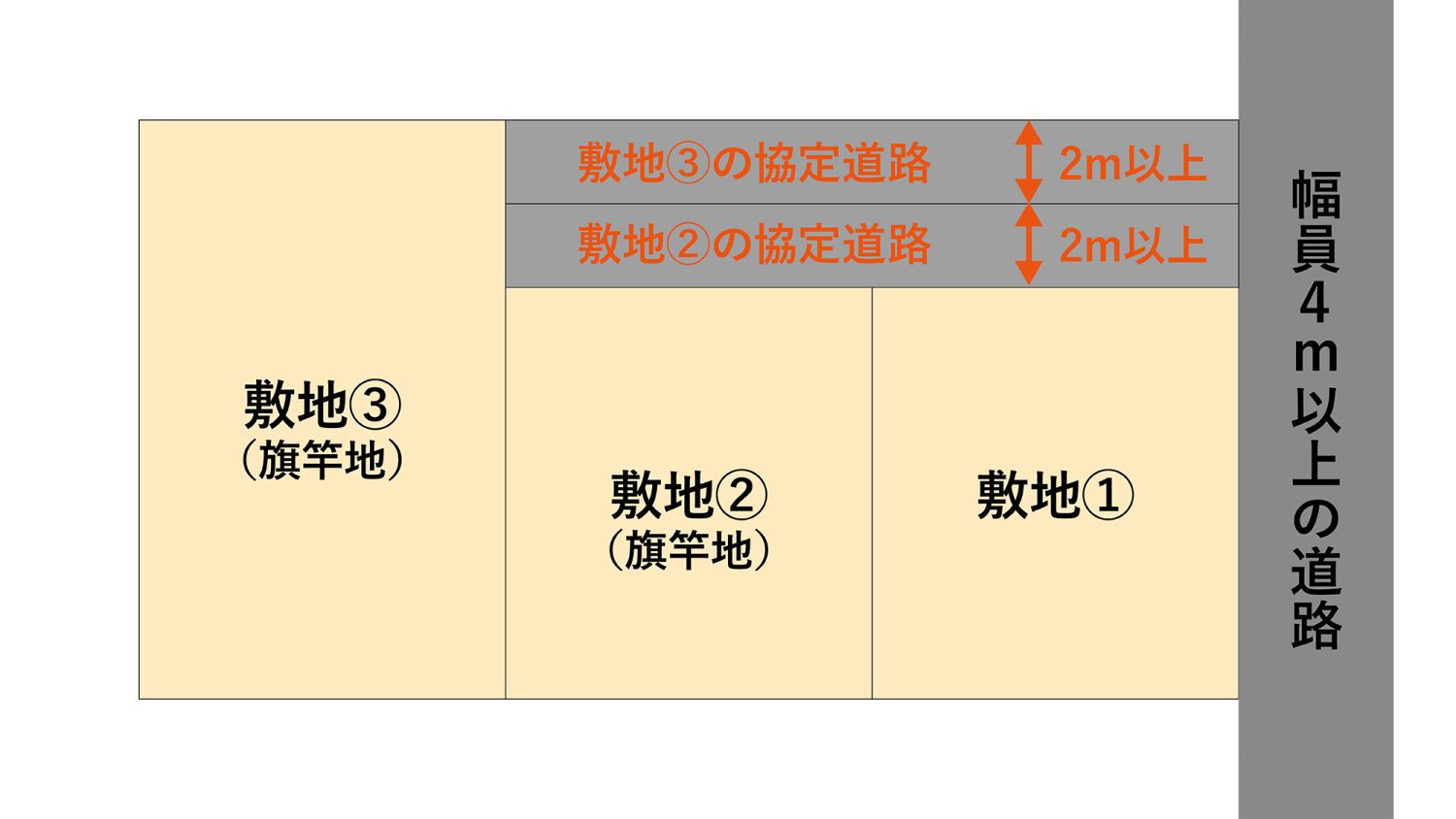 福岡で建て替えるなら知っておきたい道路【法律を基に様々な状況を解説】