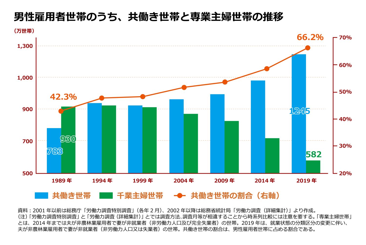 家事が楽になる子育てにも適した家づくり【共働き世帯に推奨したい動線】