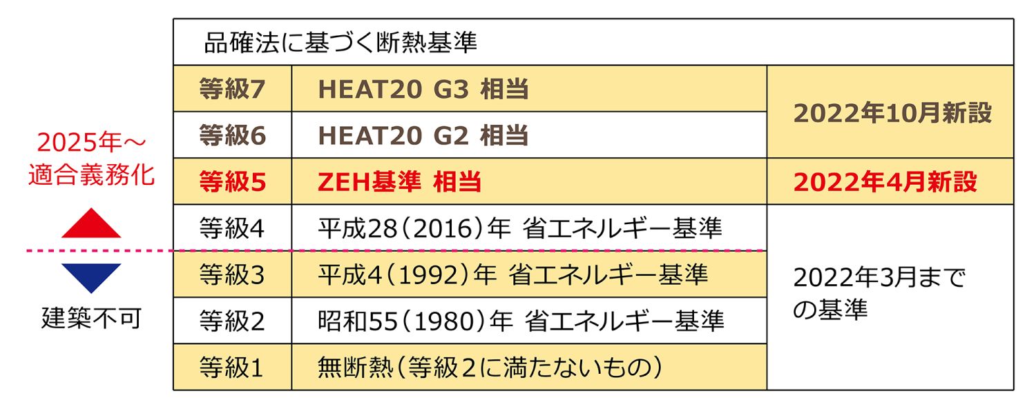 住宅の断熱性能を表す「UA値」とは