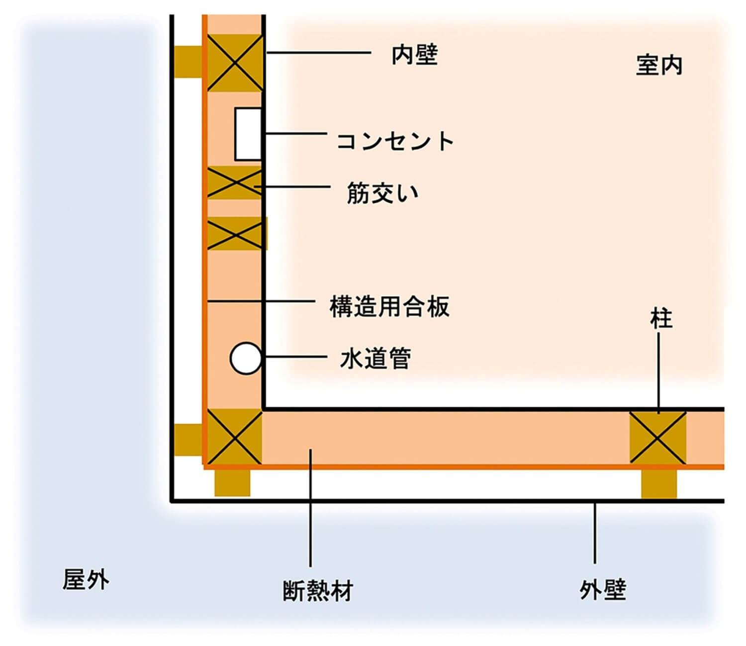 快適な暮らしに欠かせない「断熱材」