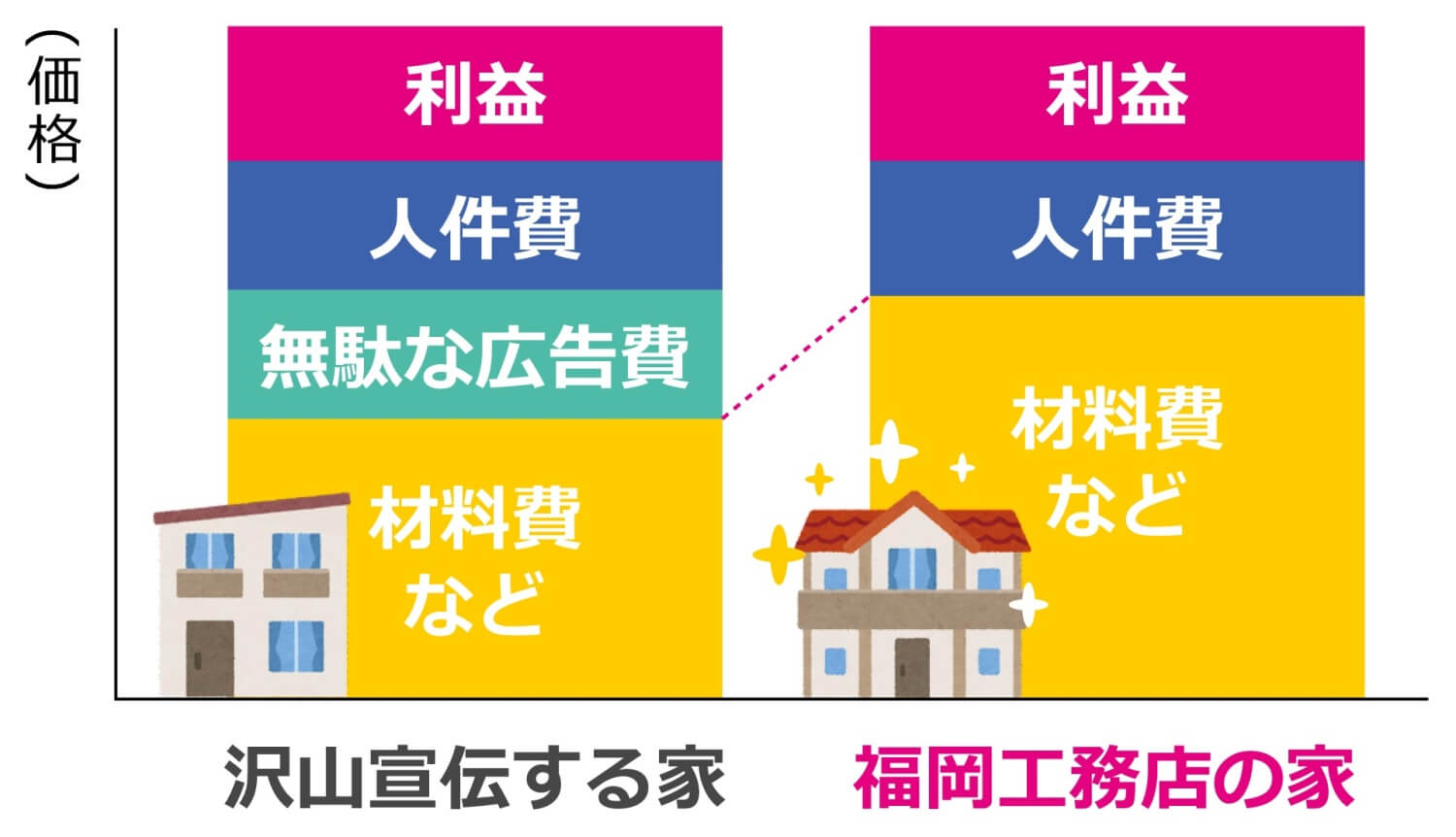 注文住宅をコスパで比較する方法【福岡工務店がコスパが良い理由も解説】