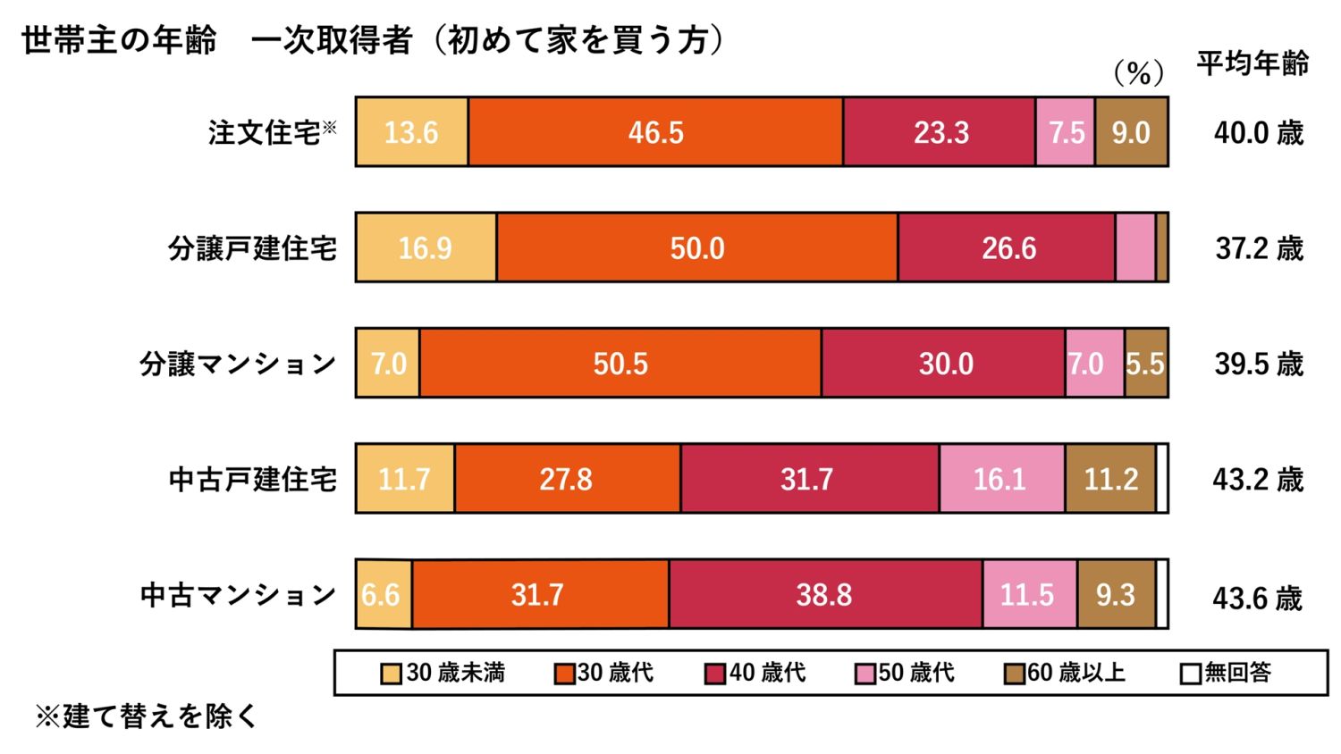 60代で家を建てる際のマイホームの考え方【メリットとデメリットを解説】