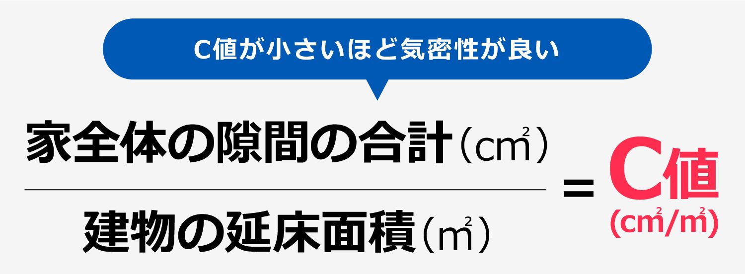 C値（cm&sup2;/m&sup2;）＝ 住宅全体の隙間面積の合計（cm&sup2;）&divide; 延床面積（m&sup2;）