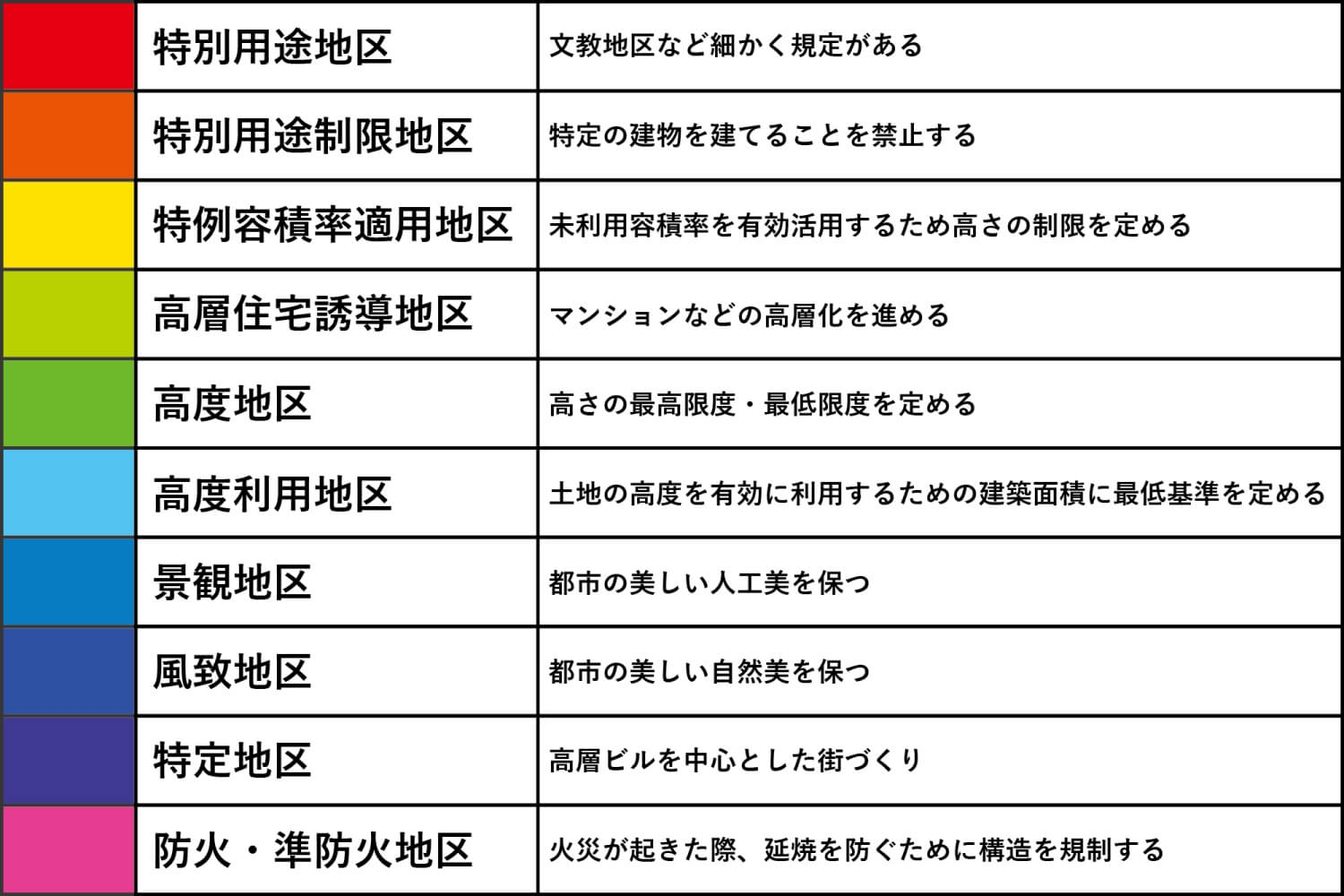 福岡で建て替えるなら押さえたい都市計画【規制への対処方法などを解説】