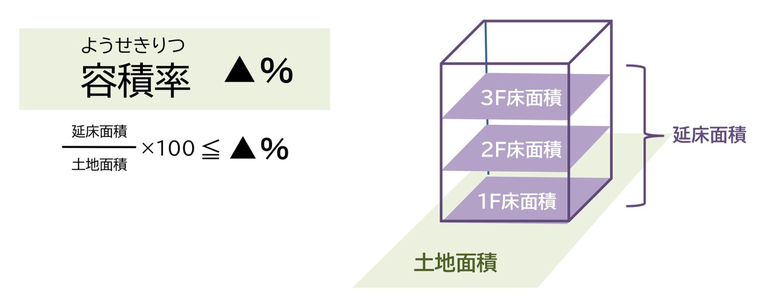 平屋の家を建てる際の後悔しないポイント【必要な家の広さの目安を解説】