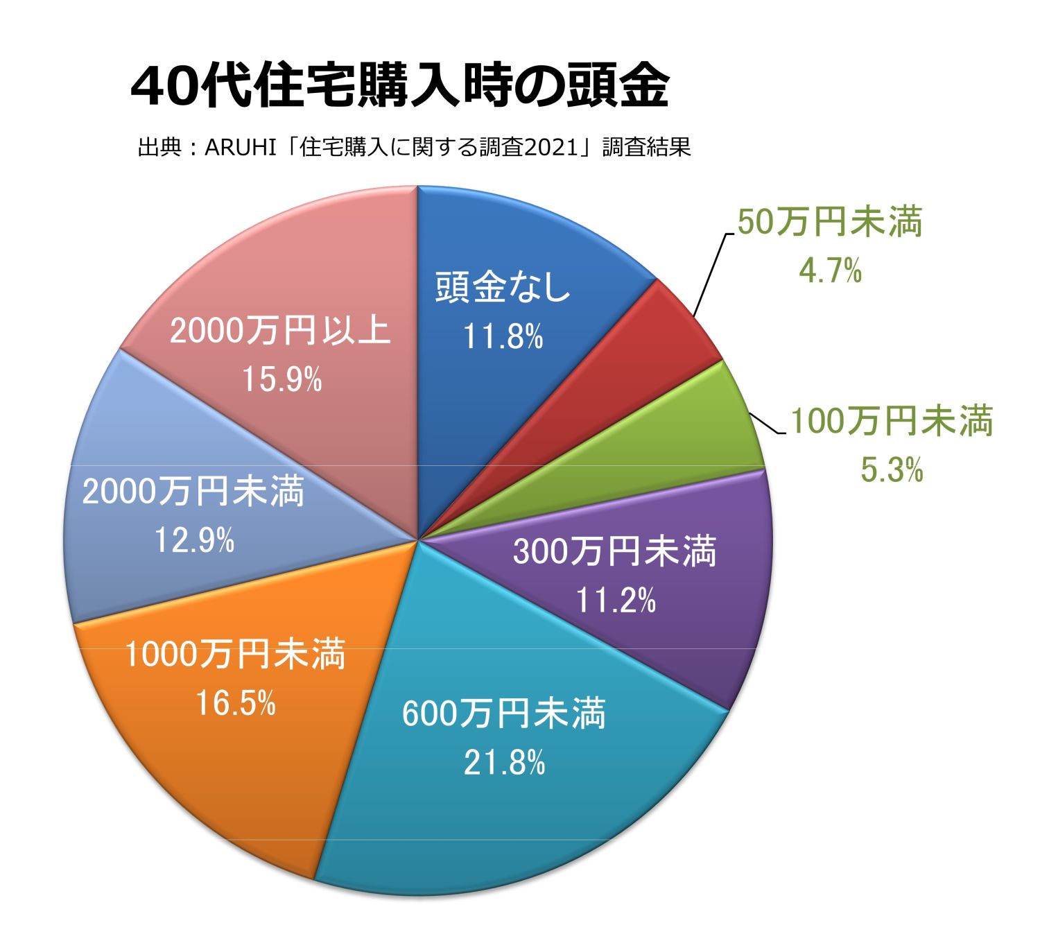 年齢に応じた家づくりの考え方のポイント【20代～60代まで各年代を解説】