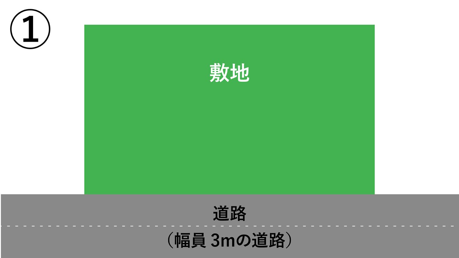 福岡で建て替えるなら知っておきたい道路【法律を基に様々な状況を解説】