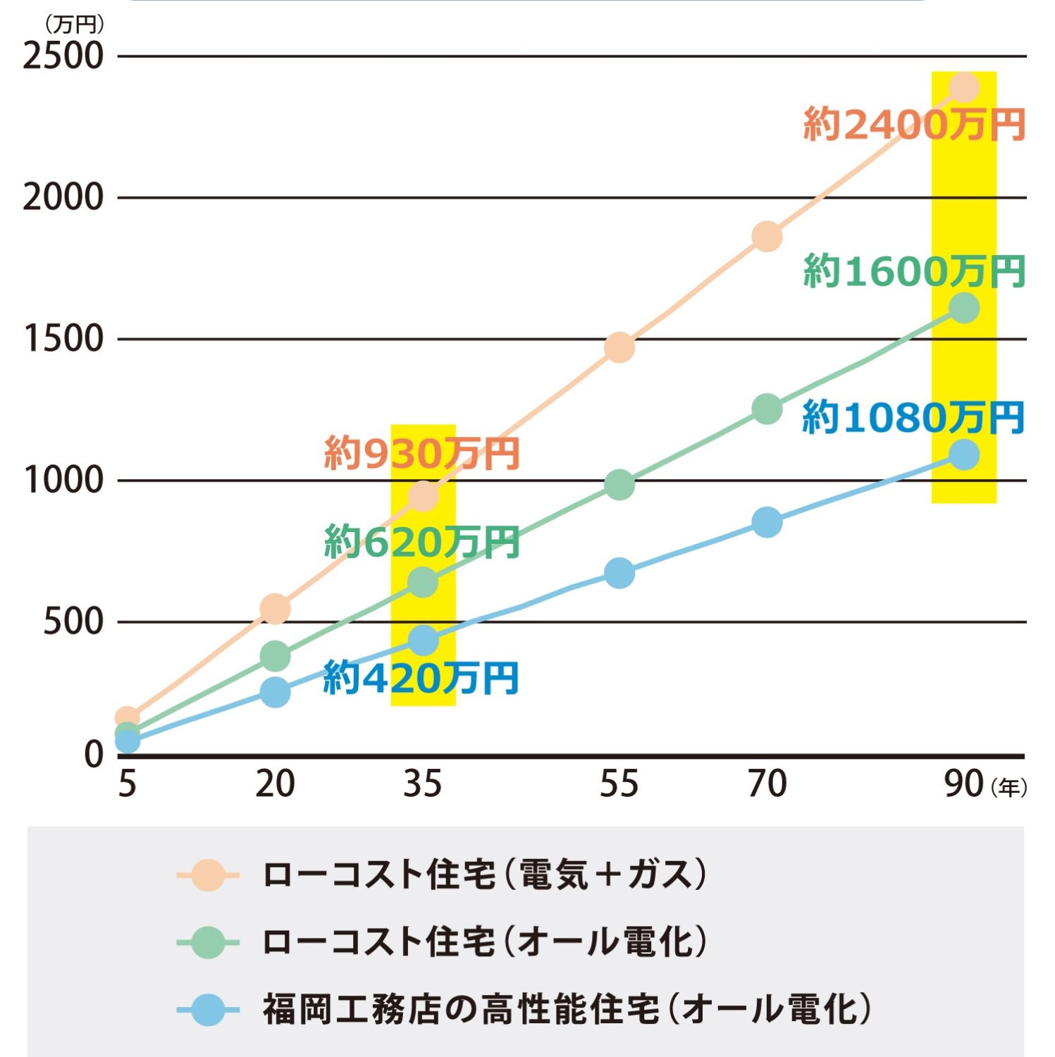 注文住宅をコスパで比較する方法【福岡工務店がコスパが良い理由も解説】