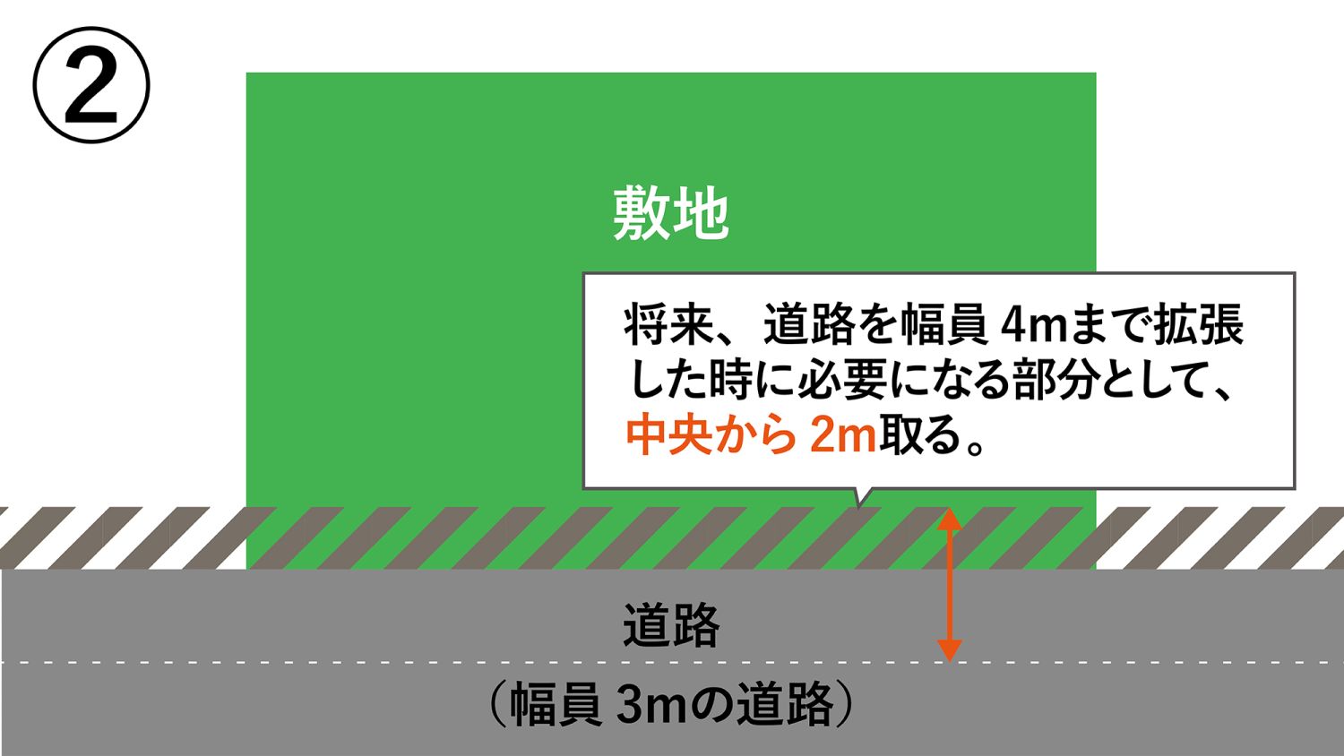 福岡で建て替えるなら知っておきたい道路【法律を基に様々な状況を解説】