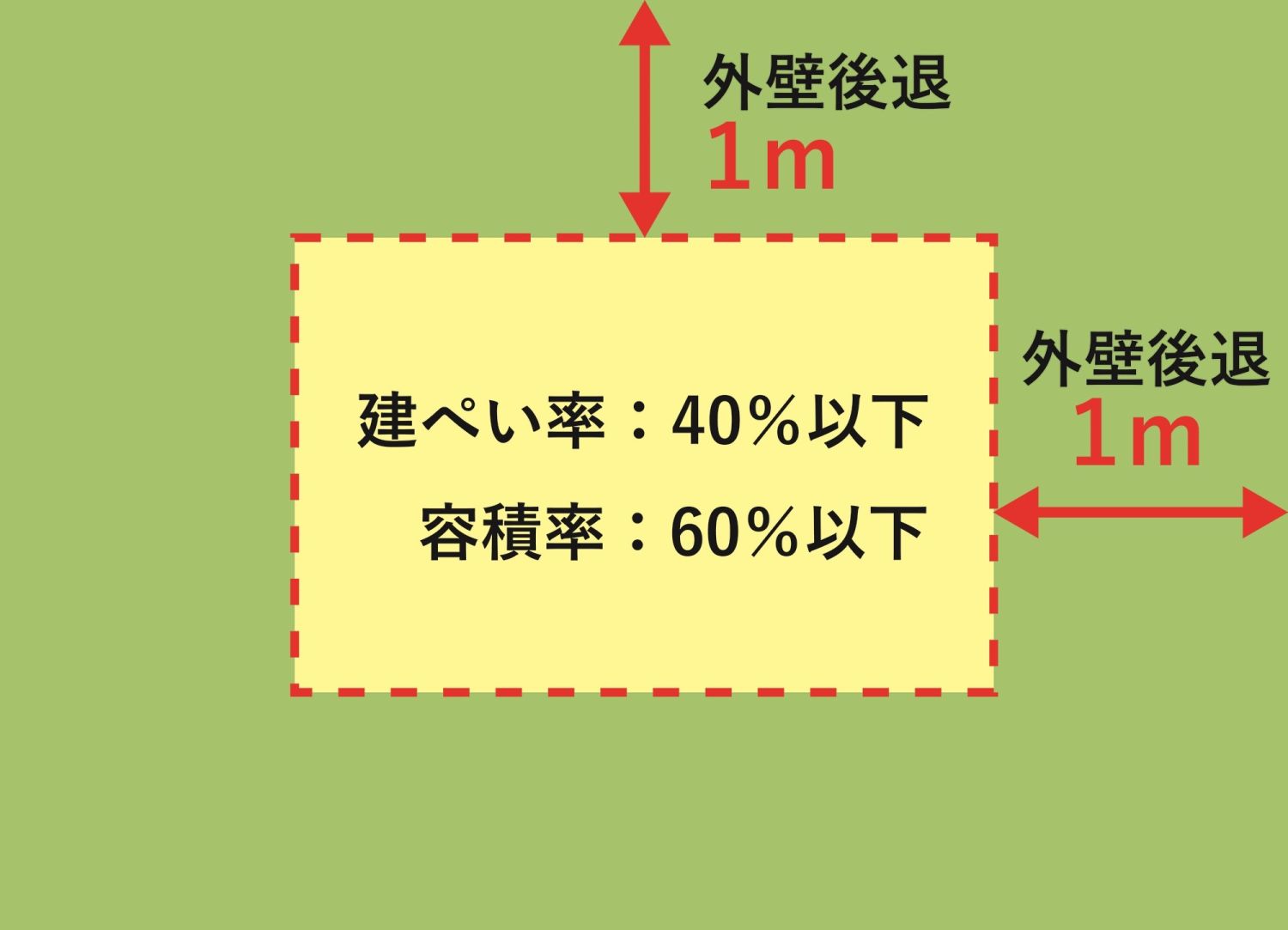 福岡で建て替えるなら押さえたい都市計画【規制への対処方法などを解説】