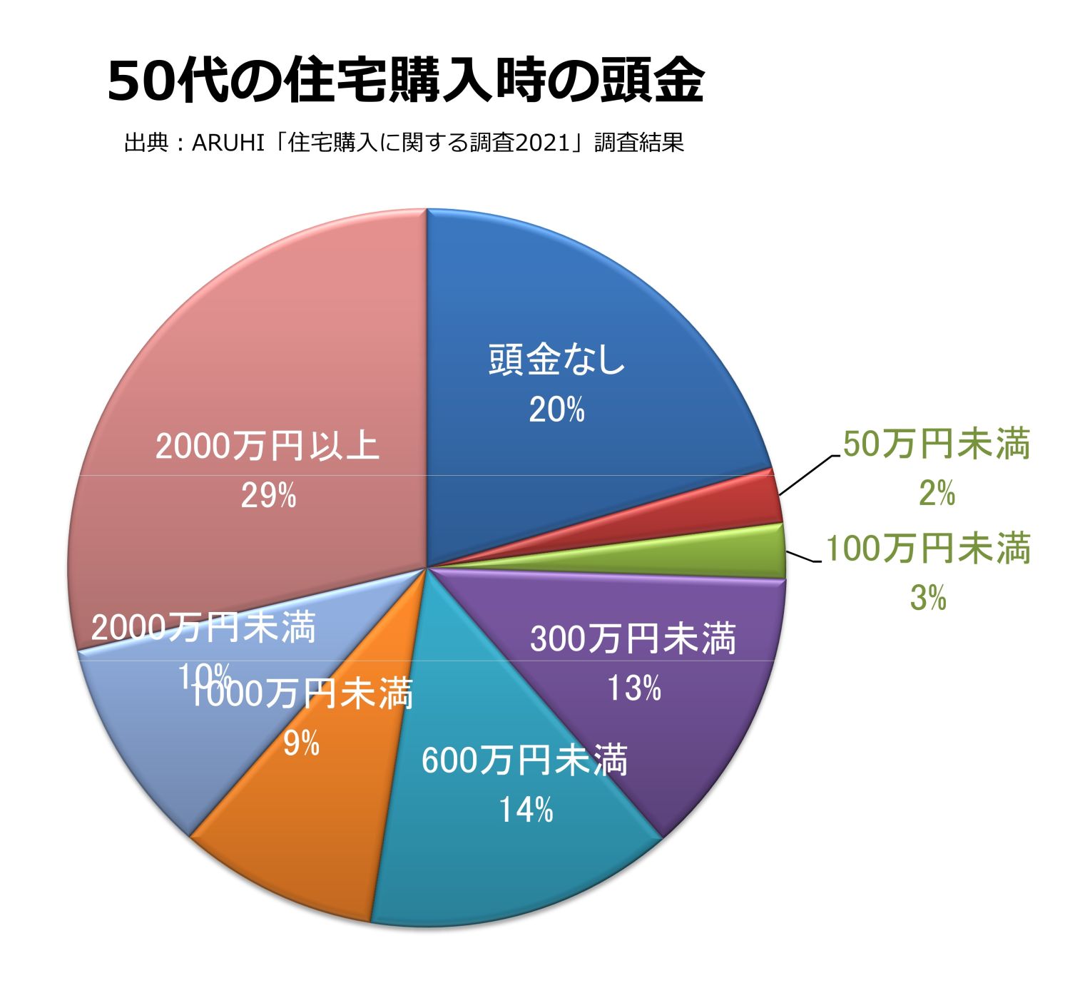 年齢に応じた家づくりの考え方のポイント【20代～60代まで各年代を解説】