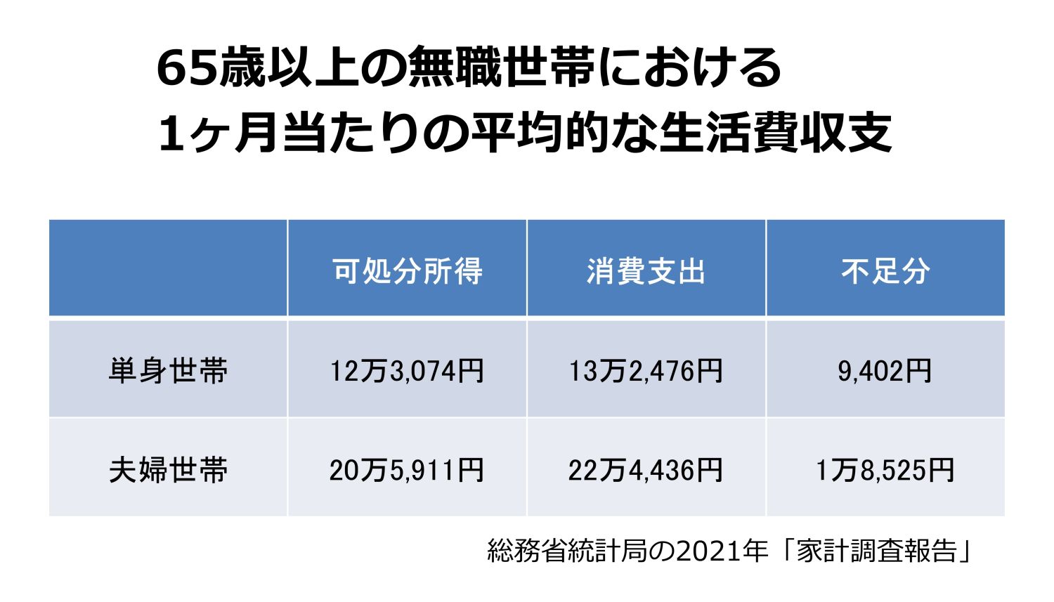 年齢に応じた家づくりの考え方のポイント【20代～60代まで各年代を解説】