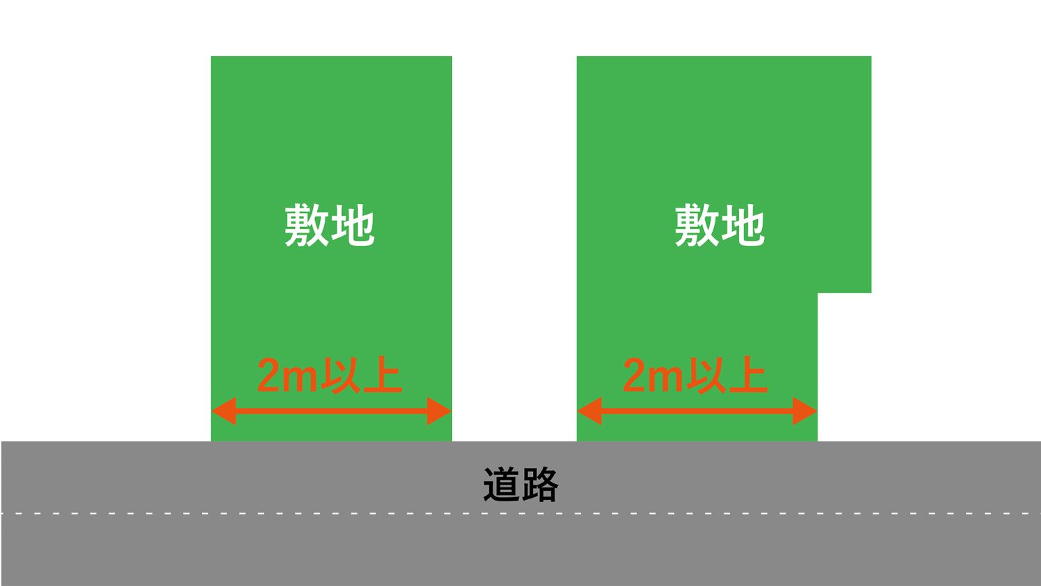 福岡で建て替えるなら知っておきたい道路【法律を基に様々な状況を解説】