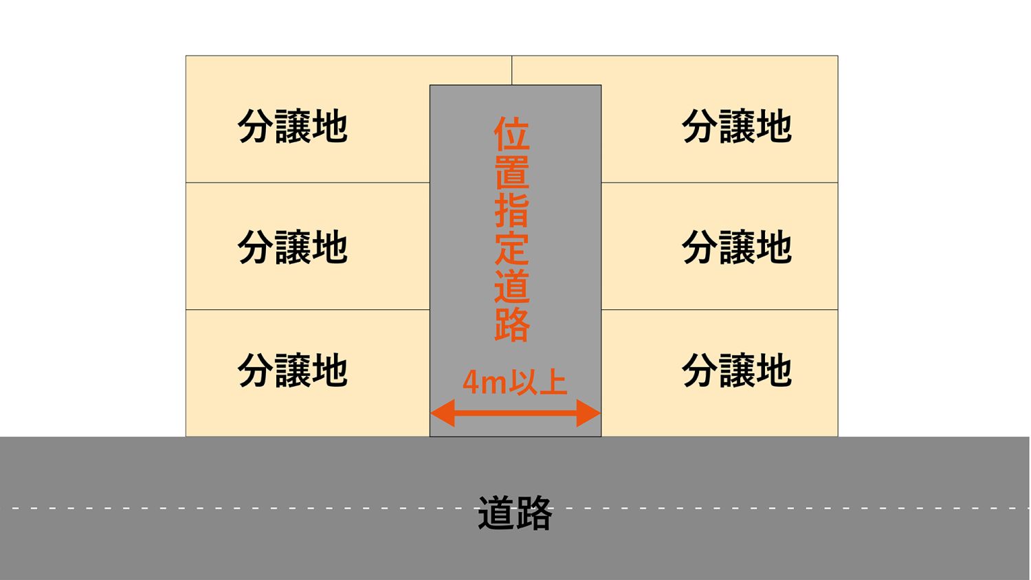 福岡で建て替えるなら知っておきたい道路【法律を基に様々な状況を解説】