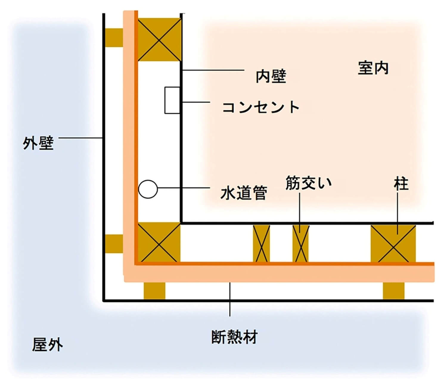 快適な暮らしに欠かせない「断熱材」