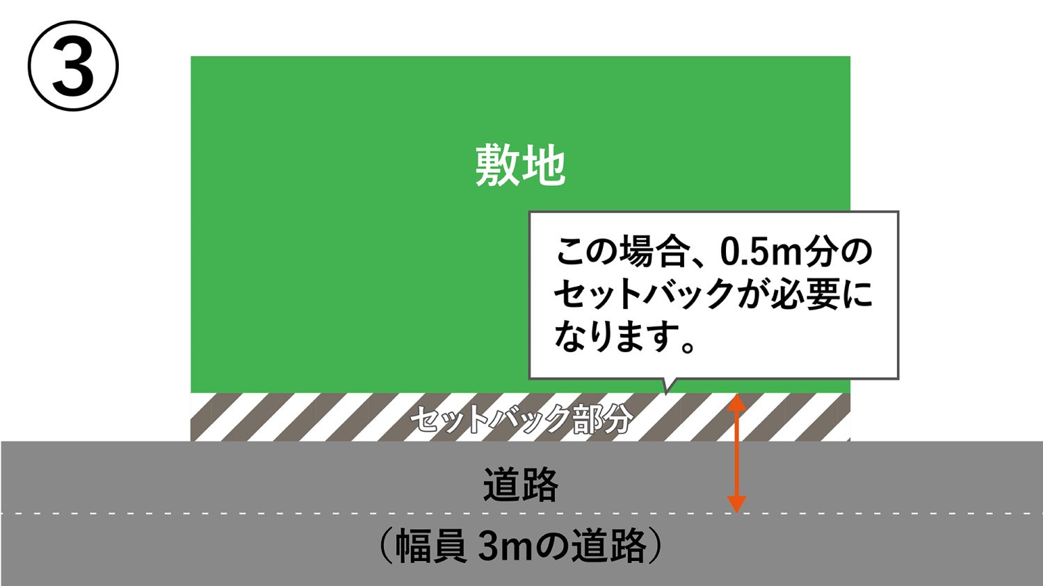 福岡で建て替えるなら知っておきたい道路【法律を基に様々な状況を解説】