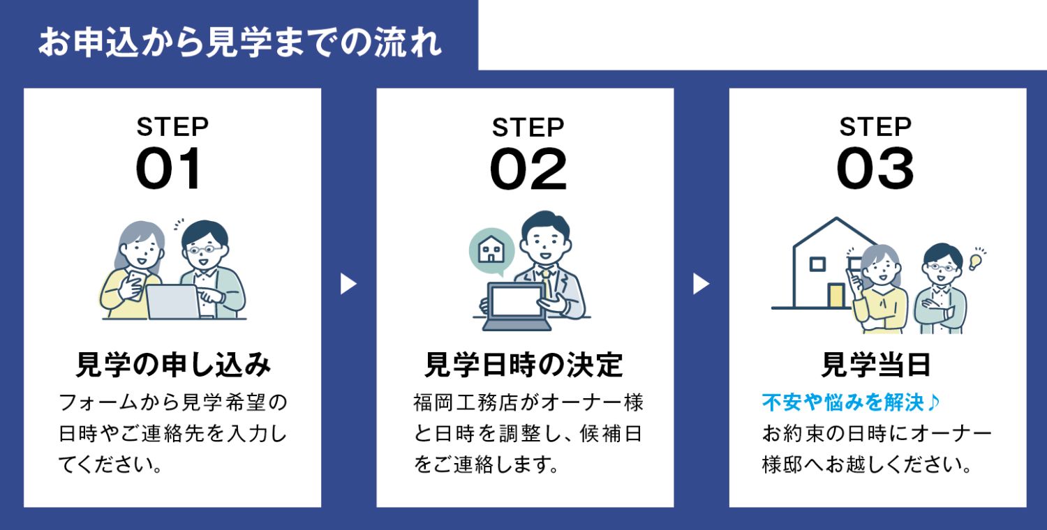 2026年1月24日(土)～2月15日(日)の期間中、北九州市・福津市を中心に開催するオーナー様邸見学会お申し込みの流れ