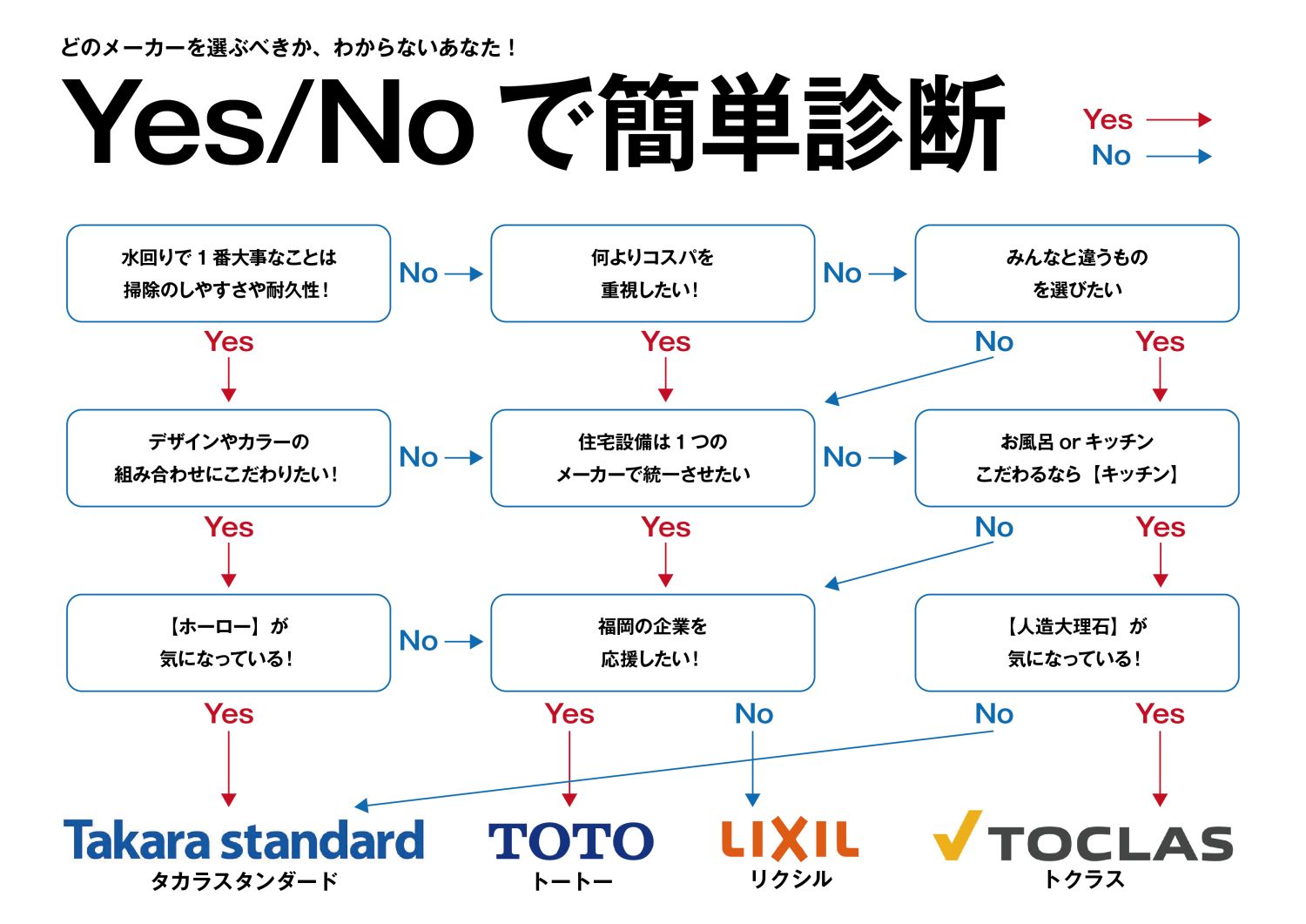 2026年2月限定｜家づくりのお悩み解決！3つの選べる相談会　メーカー選びチャート